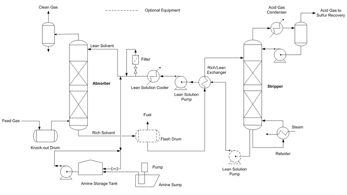 [DIAGRAM] Nylon 66 Process Flow Diagram FULL Version HD ... john deere 5200 wiring diagram 