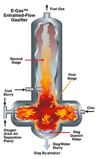 The gasification technology, developed originally by Dow Chemical, was first applied to power applications at its Plaquemine, Louisiana, chemical complex. Following implementation at this facility, the technology was transferred to Destec, a partially held subsidiary of Dow Chemical. The technology was later acquired by ConocoPhillips. CB&I currently licenses this process technology under the name E-GAS™.