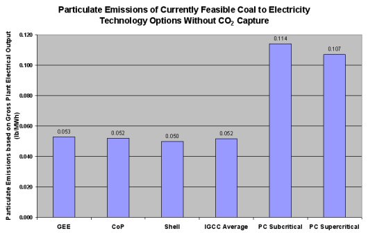 Particulate Emissions of Currently Feasible Coal to Electricity Technology Options Without CO2 Capture