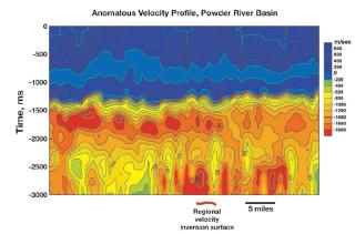 Anomalous seismic interval velocity display showing the regional velocity inversion surface denoted by a red line and “highly” gas-charged domains shown in orange and red