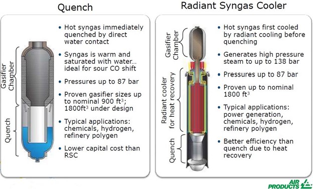 Air Products Slurry Gasifiers