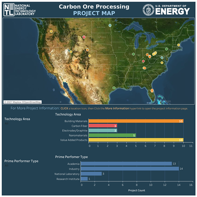 Click to view the Carbon Ore Processing Interactive Projects Map