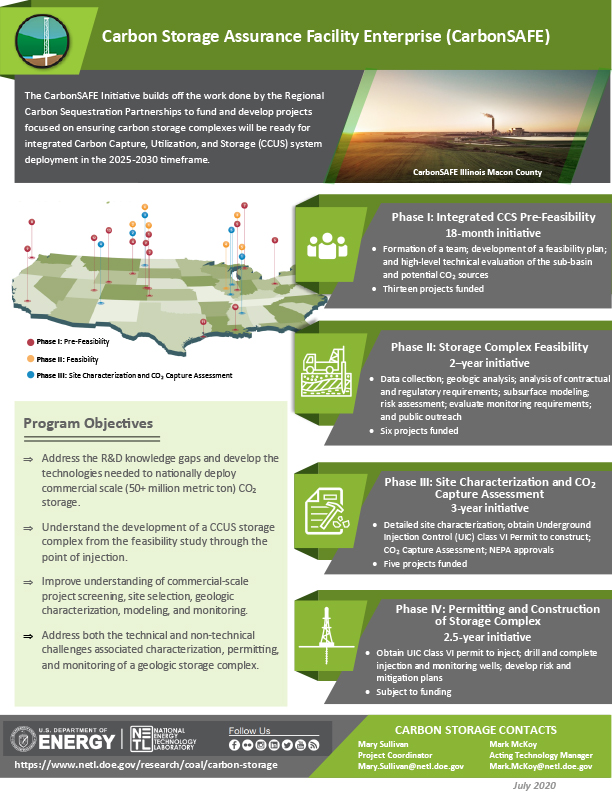 CarbonSAFE Inforgraphic thumbnail