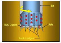 Schematic of high pressure jet assisted drilling concept