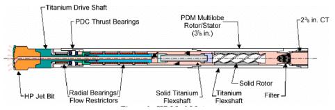 Schematic of a high pressure mud motor