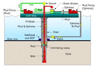 Schematic of DGD system using hollow sphere injection