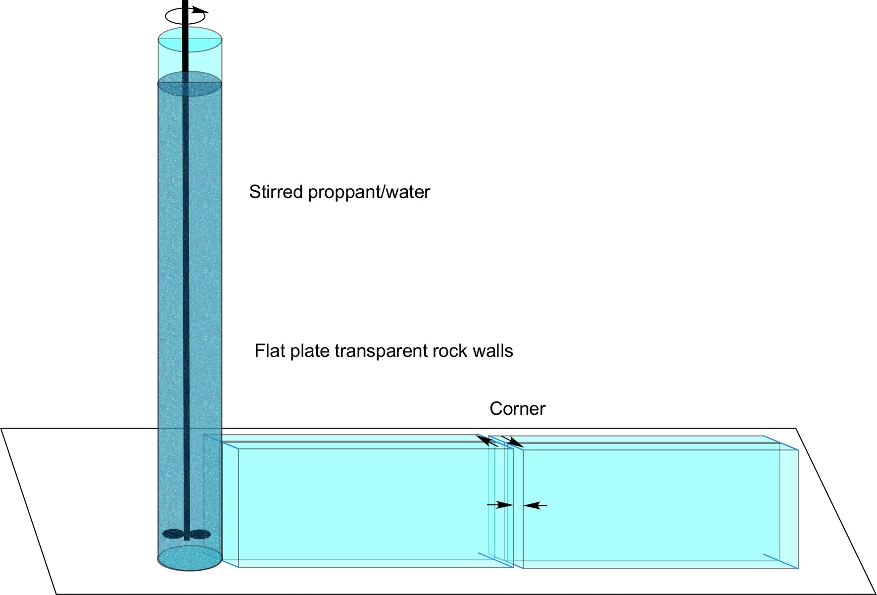 Figure 13: Schematic and photo of the current proppant visualization system