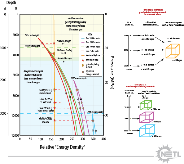 Energy Density