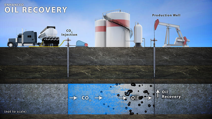 EOR Process