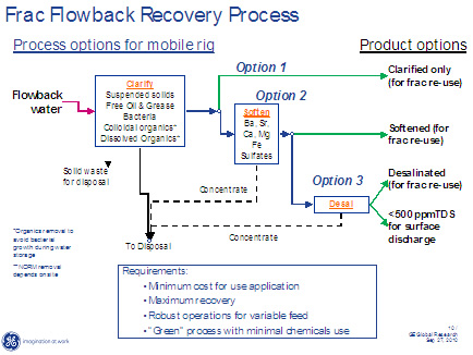 Figure 1. Product Options for frac flowback water recovery. The target contaminants are listed for each process step in the respective boxes.