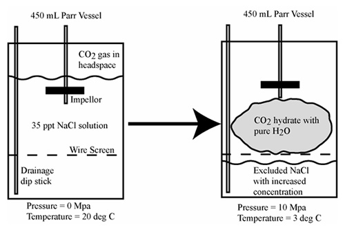 Figure 2. Schematic of the experimental set-up for the proof-of-principle experiments.