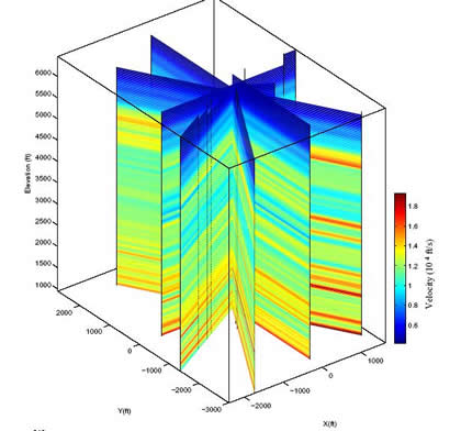 Results from 1-D tomography applied to 20 shots from the San Juan 3-D VSP data sets