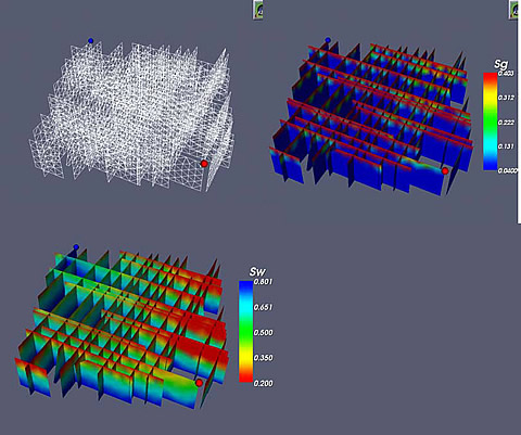 Mesh of intersecting sets of fractures (from Golder, Inc.) is shown in the upper left. Gas saturations after 150 days of primary production with gas accumulation at the top is at the upper right. Water saturation after 700 days is shown at lower left (water injection started at 150 days).