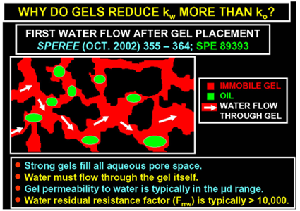 Demonstrating why gels reduce permeability to water more than to oil.