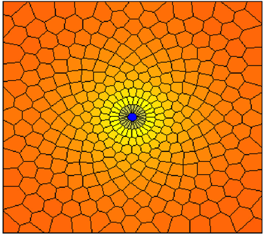 Pressure distribution map with unique gridding technique.