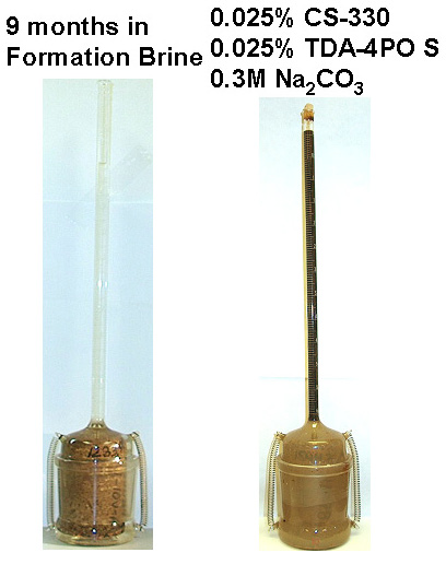 There is no spontaneous imbibition oil displacement from a dolomite formation core sample with So=0.68 when placed in formation brine (left ). When the core sample is placed in alkaline surfactant solution, oil is spontaneously displaced by gravity drainage, ER=44% (right).