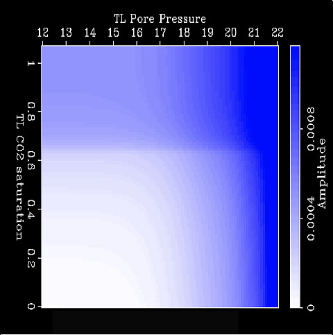 The image on the top shows a seismic travel-time difference map produced from two vintages of the Sleipner CO2 seismic dataset. The image at right depicts the plot of time-lapse seismic travel-time differences (in seconds) through a reservoir model generated by modeling travel times across a range of CO2 pressures (in megapascals) and saturation changes.