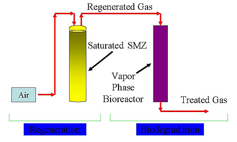 Overview of the SMZ/VBP pilot system.