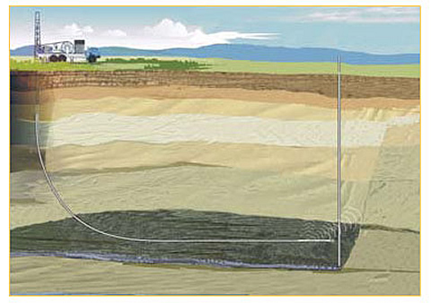 Radar measurements while drilling for horizontal directional drilling, navigating, and structure detection.