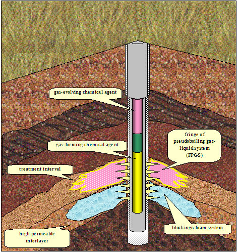 Sequence of operations during injection.