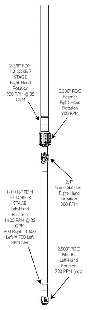 The Counter-Rotating Tandem Motor Drilling System bit assembly.