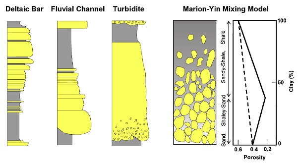 Geologic factors which control rock microstructure.