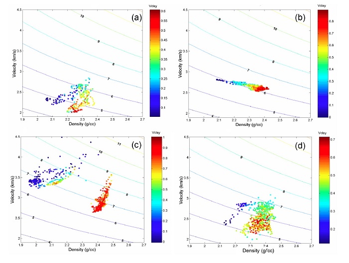 Plots of velocity versus density.