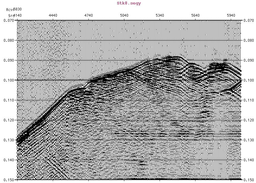 A sample of seismic data showing a "fan" of data collected by a receiver at a depth of 5,830 feet in one well, from sources at depths ranging from 4,140 feet to 5,950 feet in another well. The details seen in this (and hundreds of other fans) will, after processing, yield images of the interior of the oil-bearing reef.