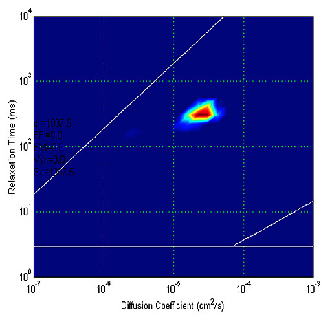 Above, example of 2-D NMR map, in the case where only water is present in the pores. Below, example of 2-D NMR map, in the case where water is the wetting phase (right spot) and oil plus non-wetting oil (left spot) phases.