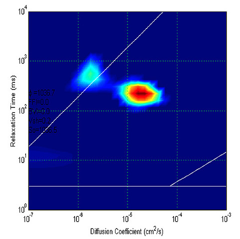 Above, example of 2-D NMR map, in the case where only water is present in the pores. Below, example of 2-D NMR map, in the case where water is the wetting phase (right spot) and oil plus non-wetting oil (left spot) phases.