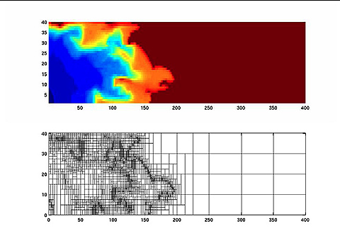 AMR is used to construct a grid that is dynamically refined near solution fronts as they advance, as shown in this gas injection problem with an injector in the lower left corner.