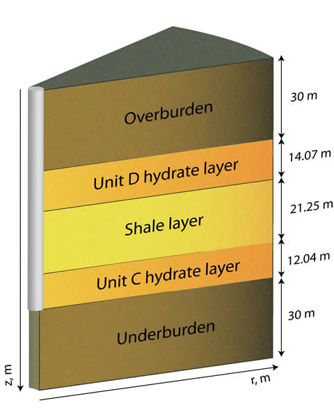 The schematic of the Mt. Elbert hydrate deposit