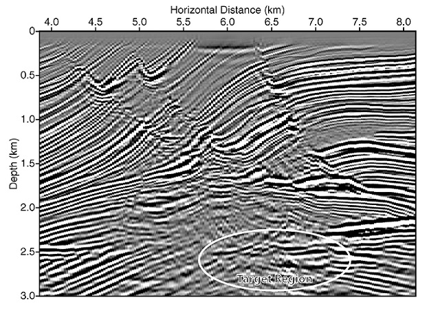 Kirchhoff migration image