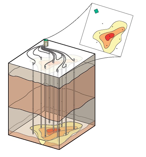 Illustration of long-electrode electrical resistance tomography.