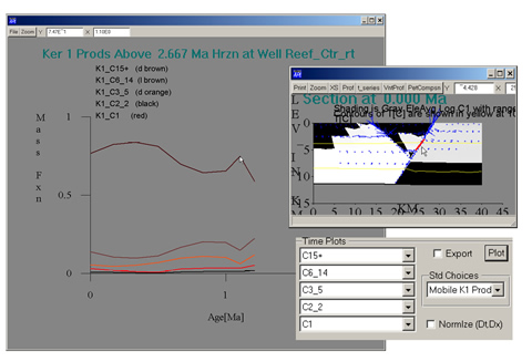 A time series plot of hydrocarbon composition at the location of the main fault shown by the red outline and arrow is obtained with the Solve Equations: View Calculated Solution: t_series of the BasinLAB program.