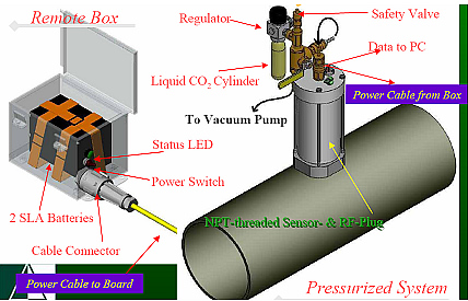 Schematic illustrating layout of GASNET components