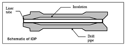 IDP Schematic