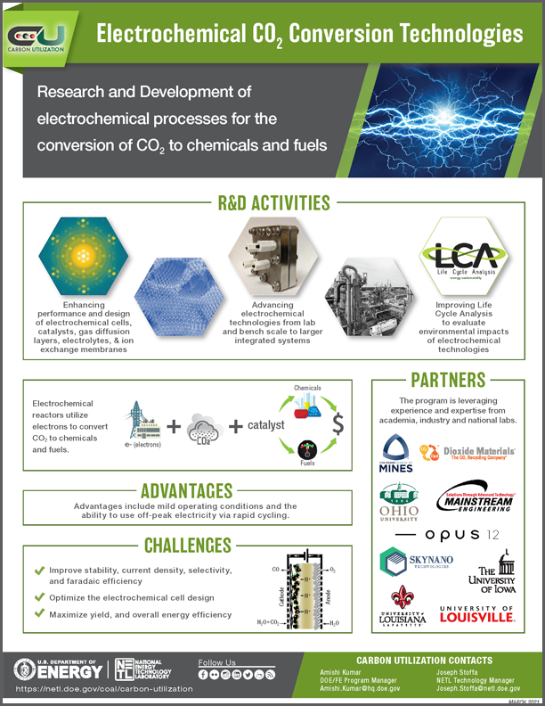 Electrochemical CO2 Conversion Technologies