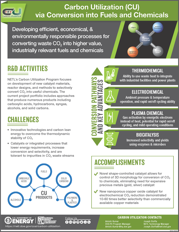 Carbon Utilization (CU) via Conversion into Fuels and Chemicals