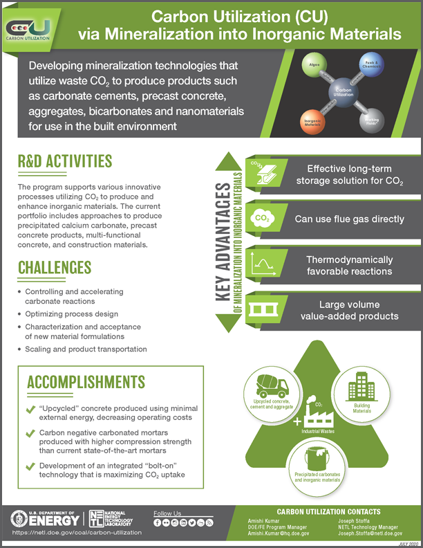 Carbon Utilization (CU) via Mineralization into Inorganic Materials