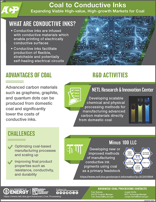 Coal to Conductive Inks