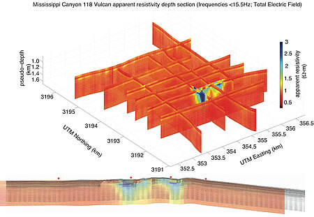Mississippi Canyon 118 Vulcan apparent resistivity depth section