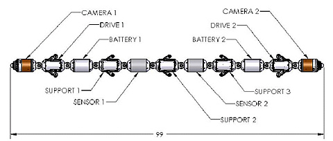Explorer II (base platform) train layout with module identification. “Extended” Platform to include additional drive and battery modules.