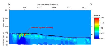 Resistivity profile