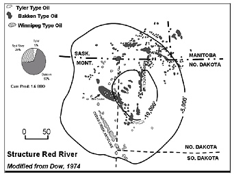 Index map of Williston Basin showing fields and the various petroleum systems, note the position of the Elm Coulee Field