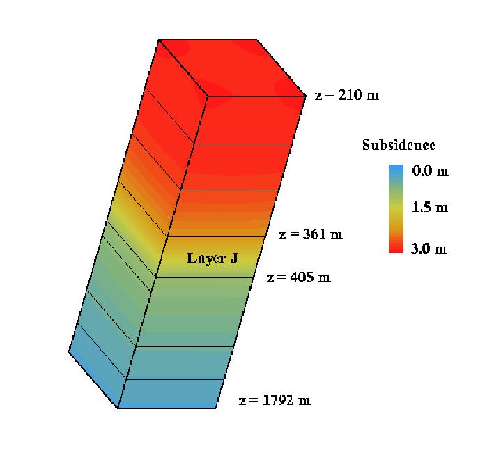 Vertical subsidence (in meters) after 7 years of coupled simulation for the Belridge field analysis.