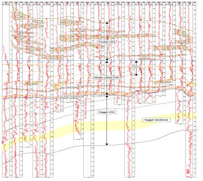 West-East cross section through the Nugget, Muddy-Lakota, Frontier UOA’s in the Wind River Basin.