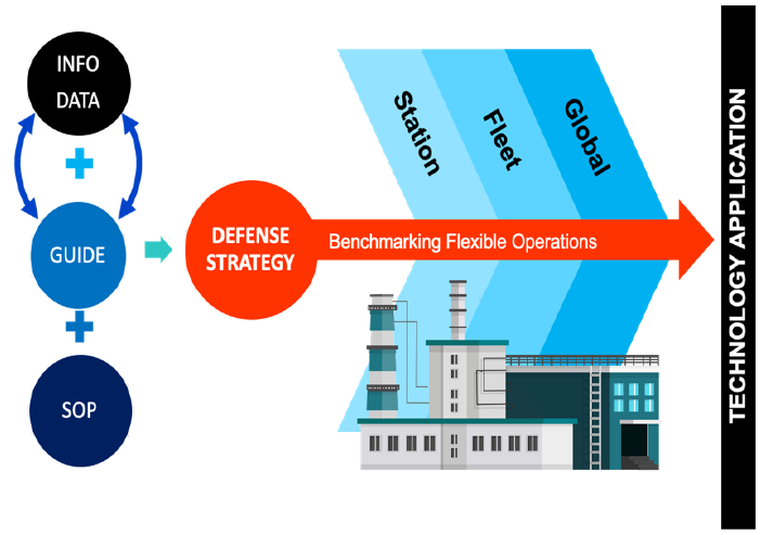 SOP: Standards Of Performance