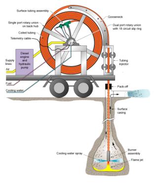 Coiled-tubing deployed spallation drill concept