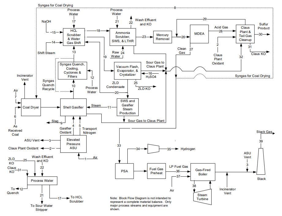 Section 7.3.1 Figure 1